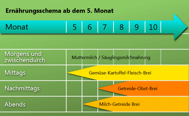 Yummyzeit_BeikostPyr